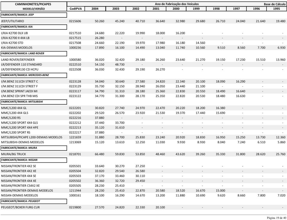 040 11.740 10.560 9.510 8.560 7.700 6.930 FABRICANTE/MARCA: LAND ROVER LAND ROVER/DEFENDER 1000580 36.020 32.420 29.180 26.260 23.640 21.270 19.150 17.230 15.510 13.