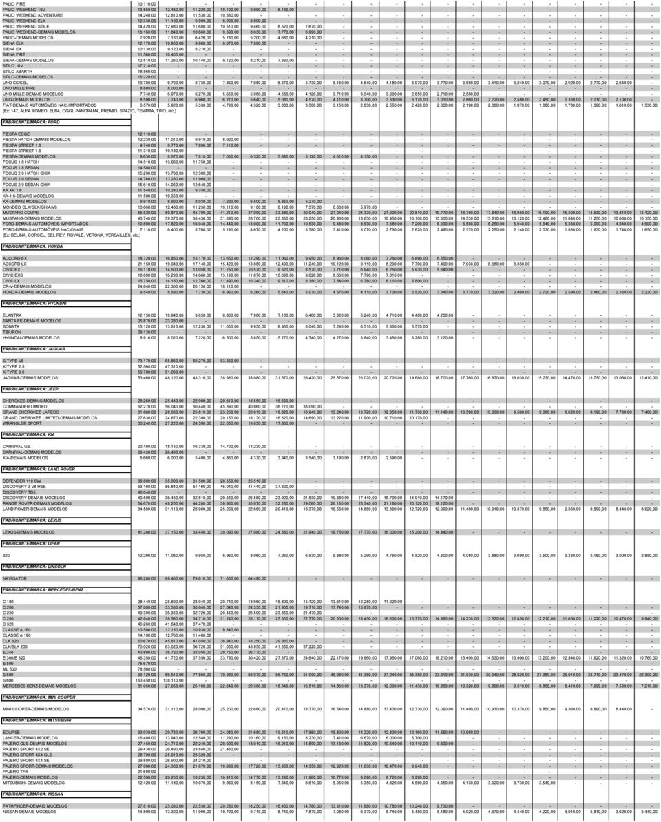 680,00 10.510,00 9.460,00 8.520,00 7.670,00 - - - - - - - - - - - - - PALIO WEEKEND-DEMAIS MODELOS 13.160,00 11.840,00 10.660,00 9.590,00 8.630,00 7.770,00 6.