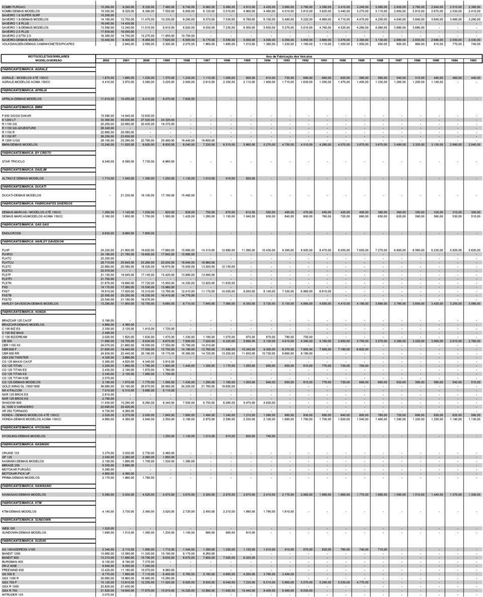 530,00 2.410,00 SAVEIRO 1.6 SUPER SURF 15.200,00 - - - - - - - - - - - - - - - - - - - SAVEIRO 1.6-DEMAIS MODELOS 14.160,00 12.750,00 11.470,00 10.330,00 9.290,00 8.370,00 7.530,00 6.780,00 6.