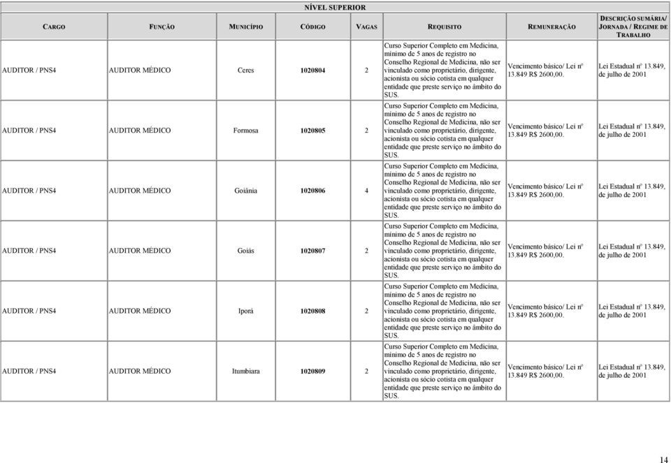 Conselho Regional de Medicina, não ser vinculado como proprietário, dirigente, acionista ou sócio cotista em qualquer entidade que preste serviço no âmbito do SUS.