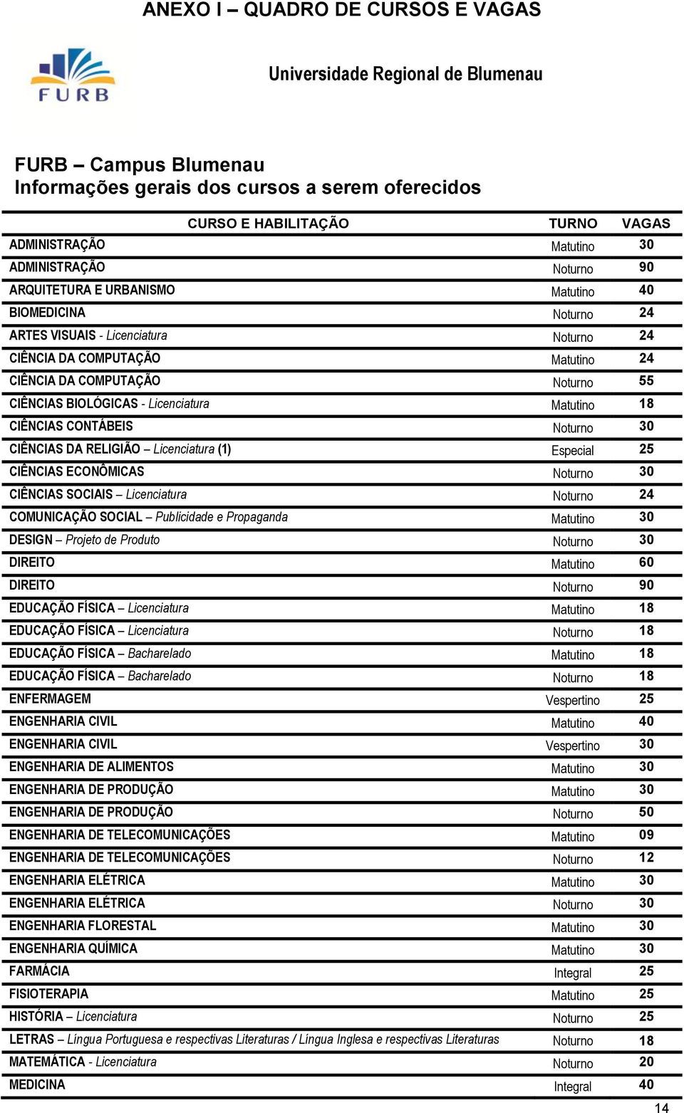 RELIGIÃO Licenciatura (1) Especial 25 CIÊNCIAS ECONÔMICAS Noturno 30 CIÊNCIAS SOCIAIS Licenciatura Noturno 24 COMUNICAÇÃO SOCIAL Publicidade e Propaganda Matutino 30 DESIGN Projeto de Produto Noturno