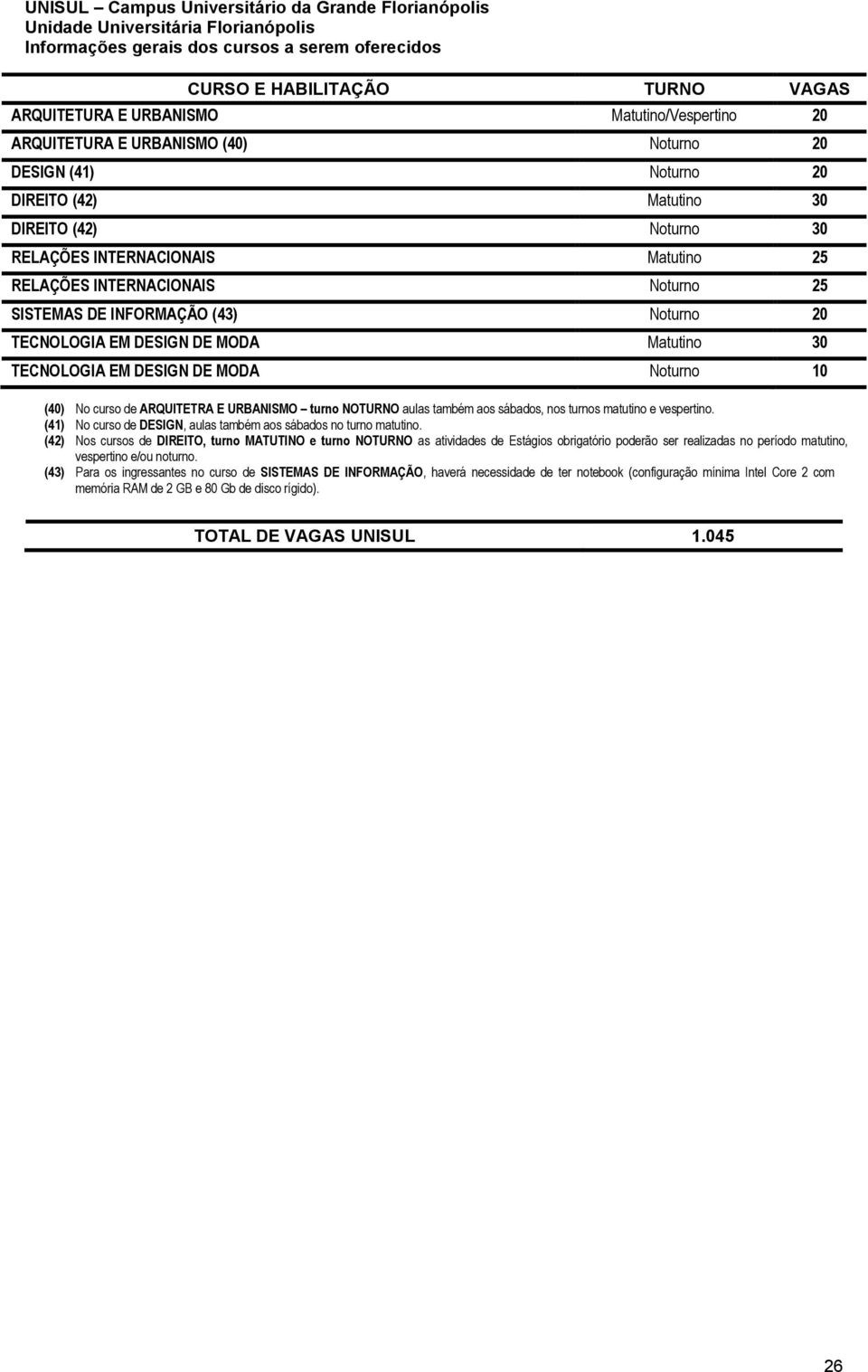 TECNOLOGIA EM DESIGN DE MODA Noturno 10 (40) No curso de ARQUITETRA E URBANISMO turno NOTURNO aulas também aos sábados, nos turnos matutino e vespertino.