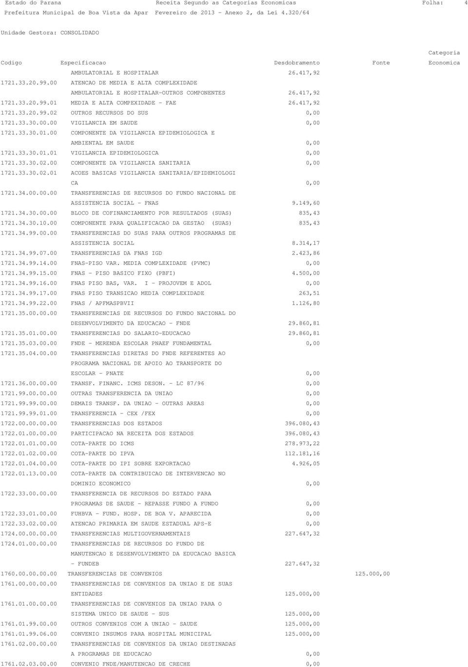 33.30.01.01 VIGILANCIA EPIDEMIOLOGICA 0,00 1721.33.30.02.00 COMPONENTE DA VIGILANCIA SANITARIA 0,00 1721.33.30.02.01 ACOES BASICAS VIGILANCIA SANITARIA/EPIDEMIOLOGI CA 0,00 1721.34.00.00.00 TRANSFERENCIAS DE RECURSOS DO FUNDO NACIONAL DE ASSISTENCIA SOCIAL - FNAS 9.