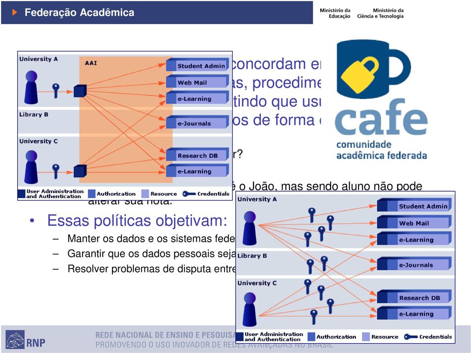 Autorização: OK, acreditamos que você é o João, mas sendo aluno não pode alterar sua nota.