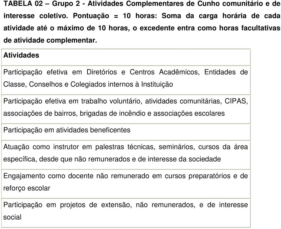 Atividades Participação efetiva em Diretórios e Centros Acadêmicos, Entidades de Classe, Conselhos e Colegiados internos à Instituição Participação efetiva em trabalho voluntário, atividades