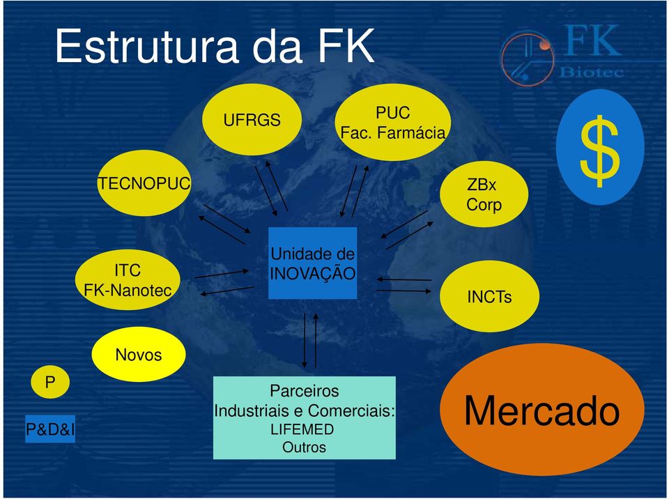 de INOVAÇÃO INCTs P P&D&I Novos Parceiros