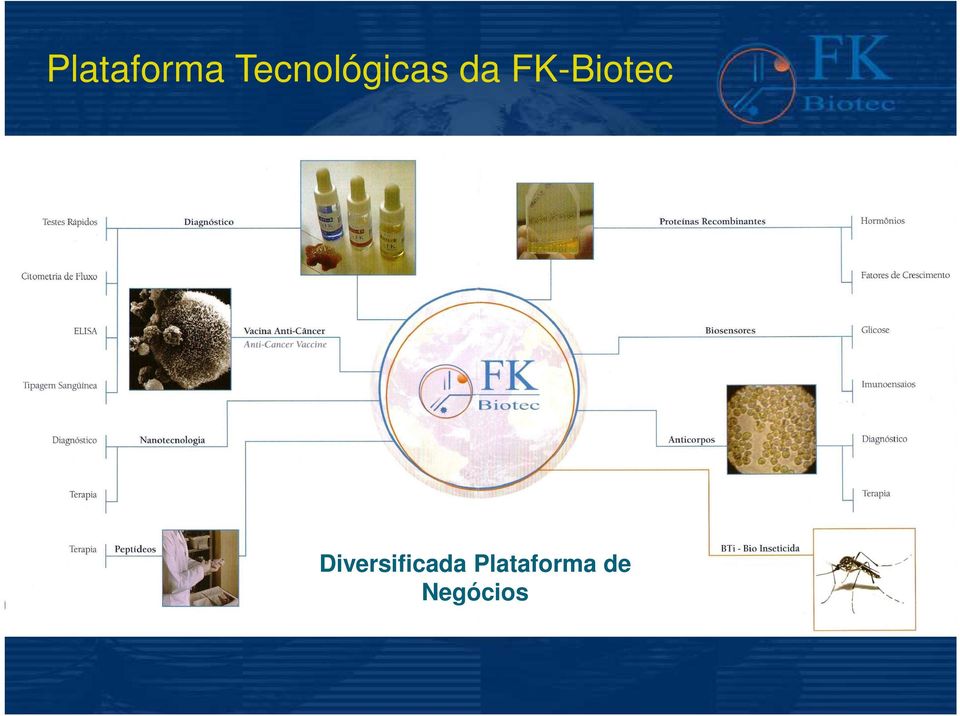 FK-Biotec
