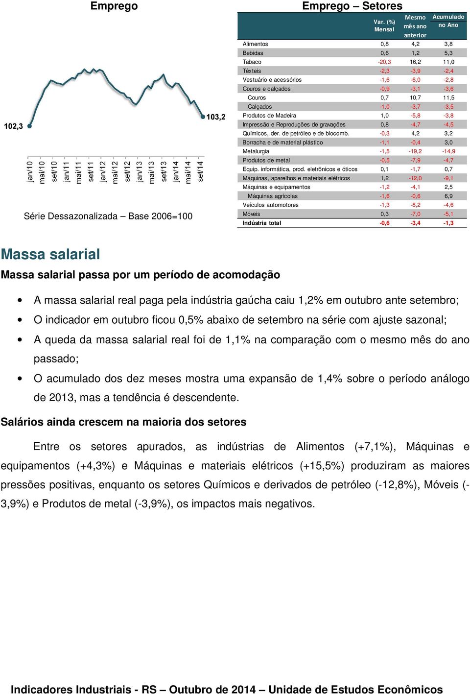 Produtos de Madeira 1,0-5,8-3,8 Impressão e Reproduções de gravações 0,8-4,7-4,5 Químicos, der. de petróleo e de biocomb.