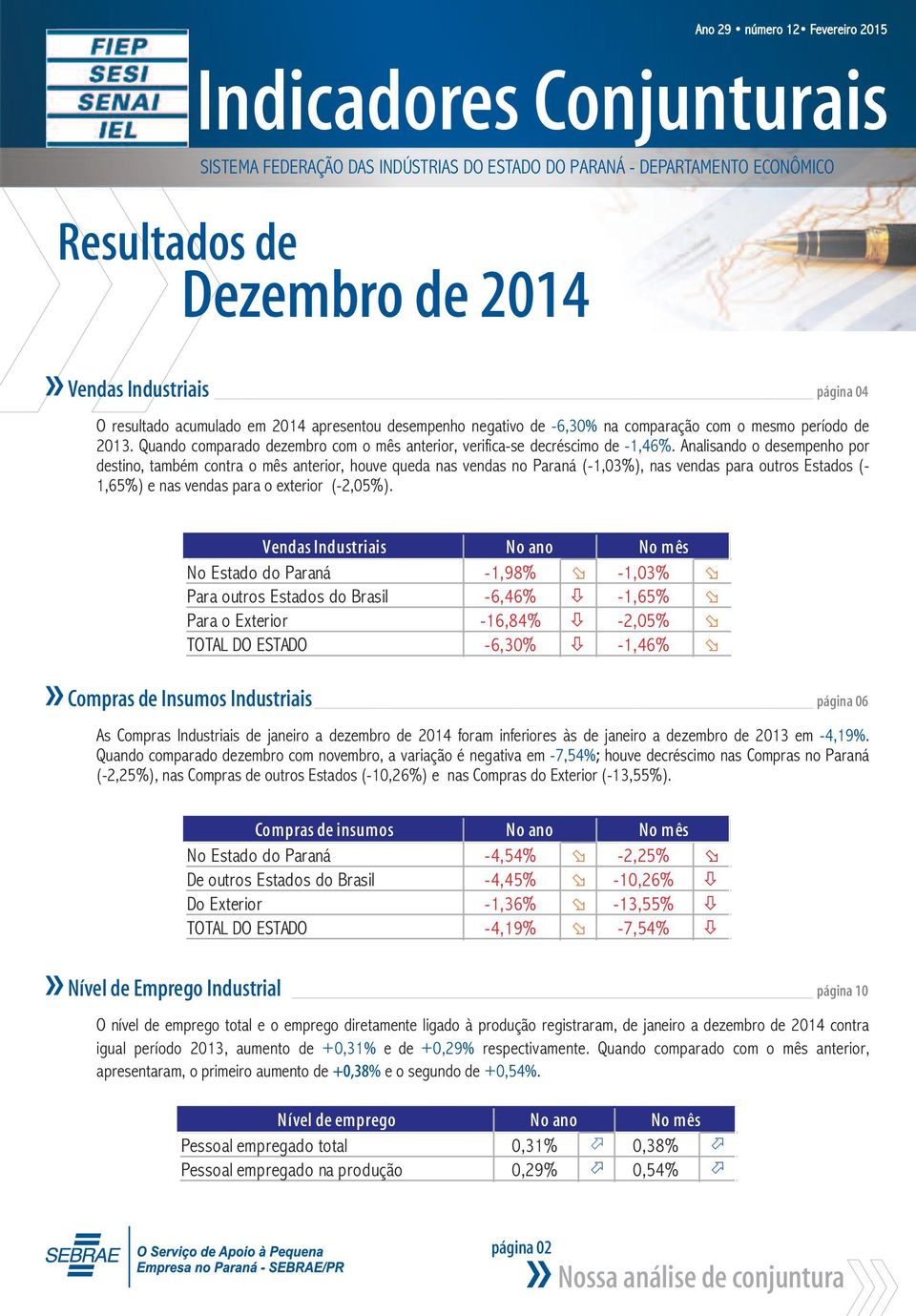Analisando o desempenho por destino, também contra o mês anterior, houve queda nas vendas no Paraná (-1,03%), nas vendas para outros Estados (- 1,65 %) e nas vendas para o exterior (-2,05%).