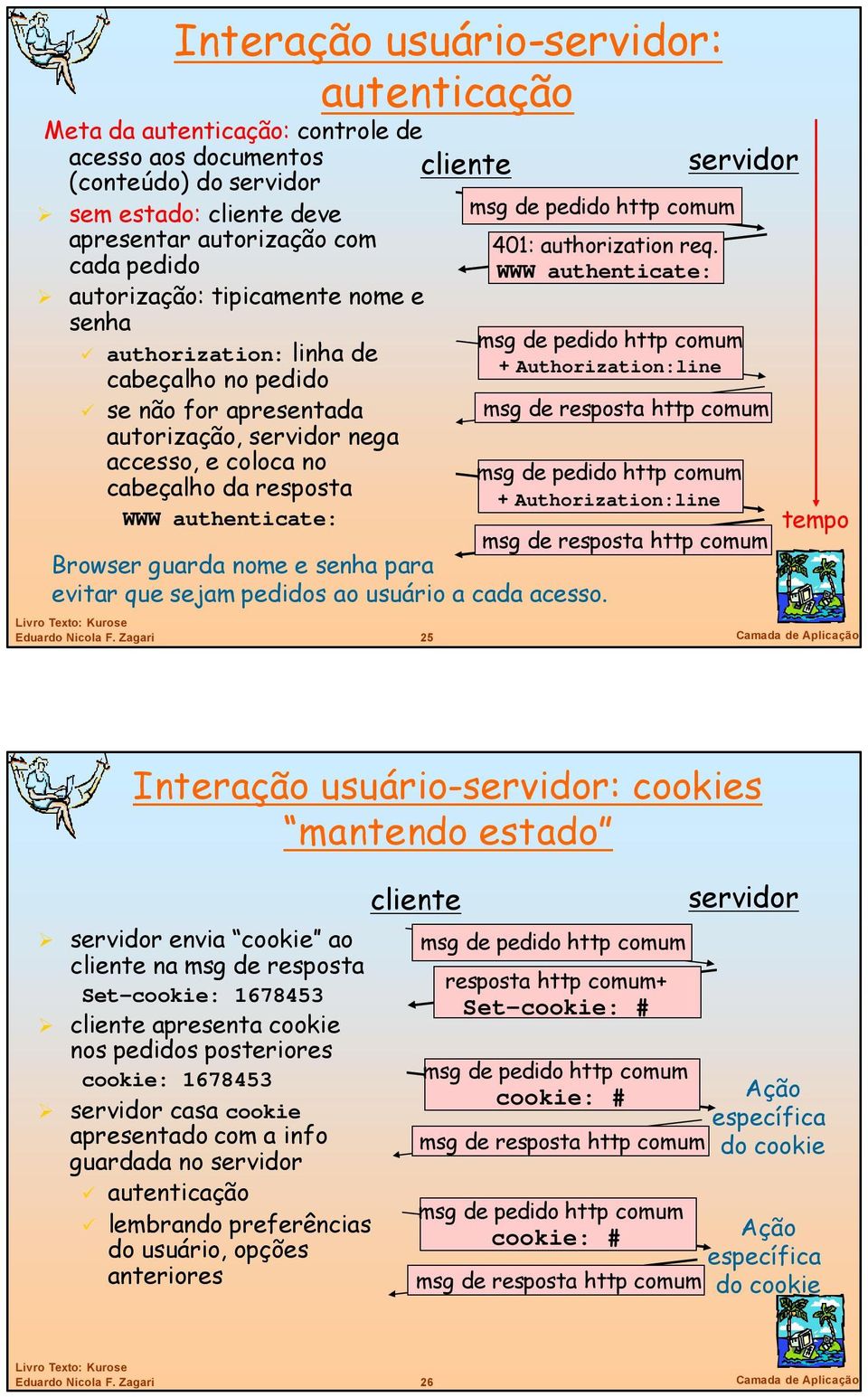 http comum autorização, nega accesso, e coloca no msg de pedido http comum cabeçalho da resposta + Authorization:line WWW authenticate: tempo msg de resposta http comum Browser guarda nome e senha