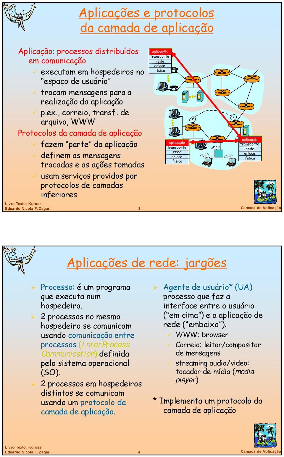 transporte rede enlace física aplicação transporte rede enlace física aplicação transporte rede enlace física 3 Camada de Aplicação Aplicações de rede: jargões Processo: é um programa que executa num