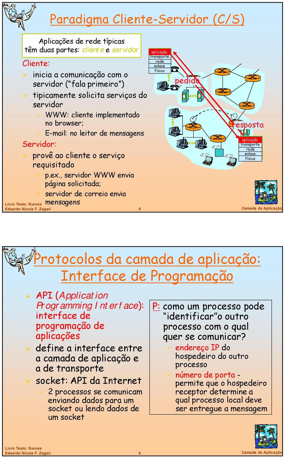 , WWW envia página solicitada; de correio envia mensagens aplicação transporte rede enlace física pedido resposta aplicação transporte rede enlace física 5 Camada de Aplicação Protocolos da camada de