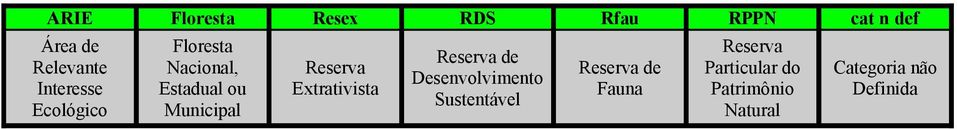 Reserva Extrativista Reserva de Desenvolvimento Sustentável