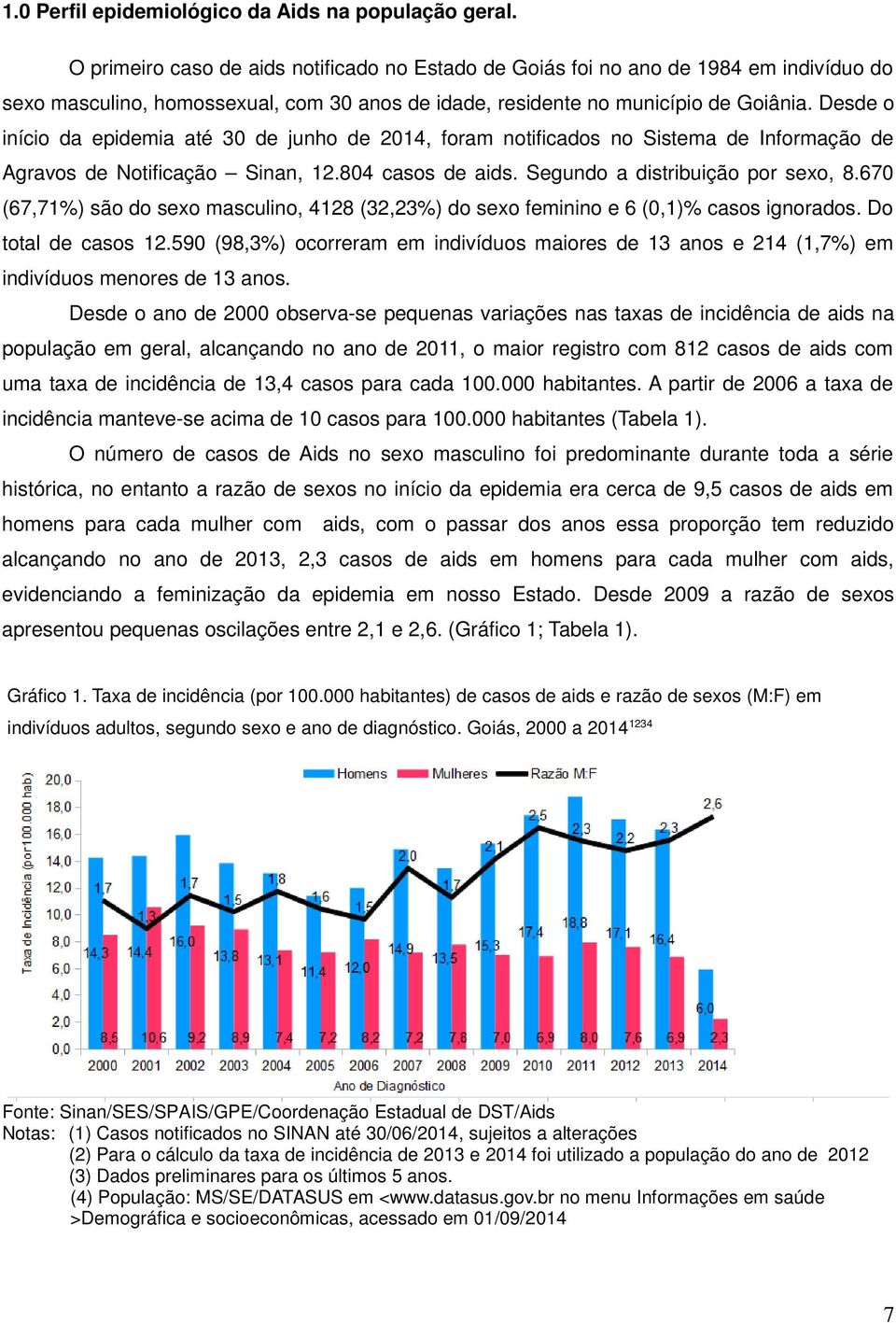 Desde o início da epidemia até 30 de junho de 2014, foram notificados no Sistema de Informação de Agravos de Notificação Sinan, 12.804 casos de aids. Segundo a distribuição por sexo, 8.