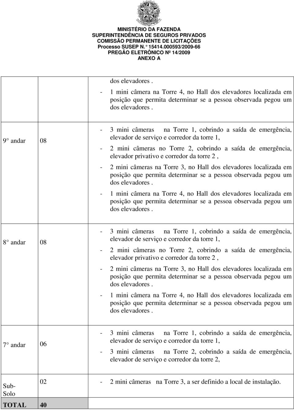 emergência, elevador privativo e corredor da torre 2, - 2 mini câmeras na Torre 3, no Hall dos elevadores localizada em - 1 mini câmera na Torre 4, no Hall dos elevadores localizada em 7