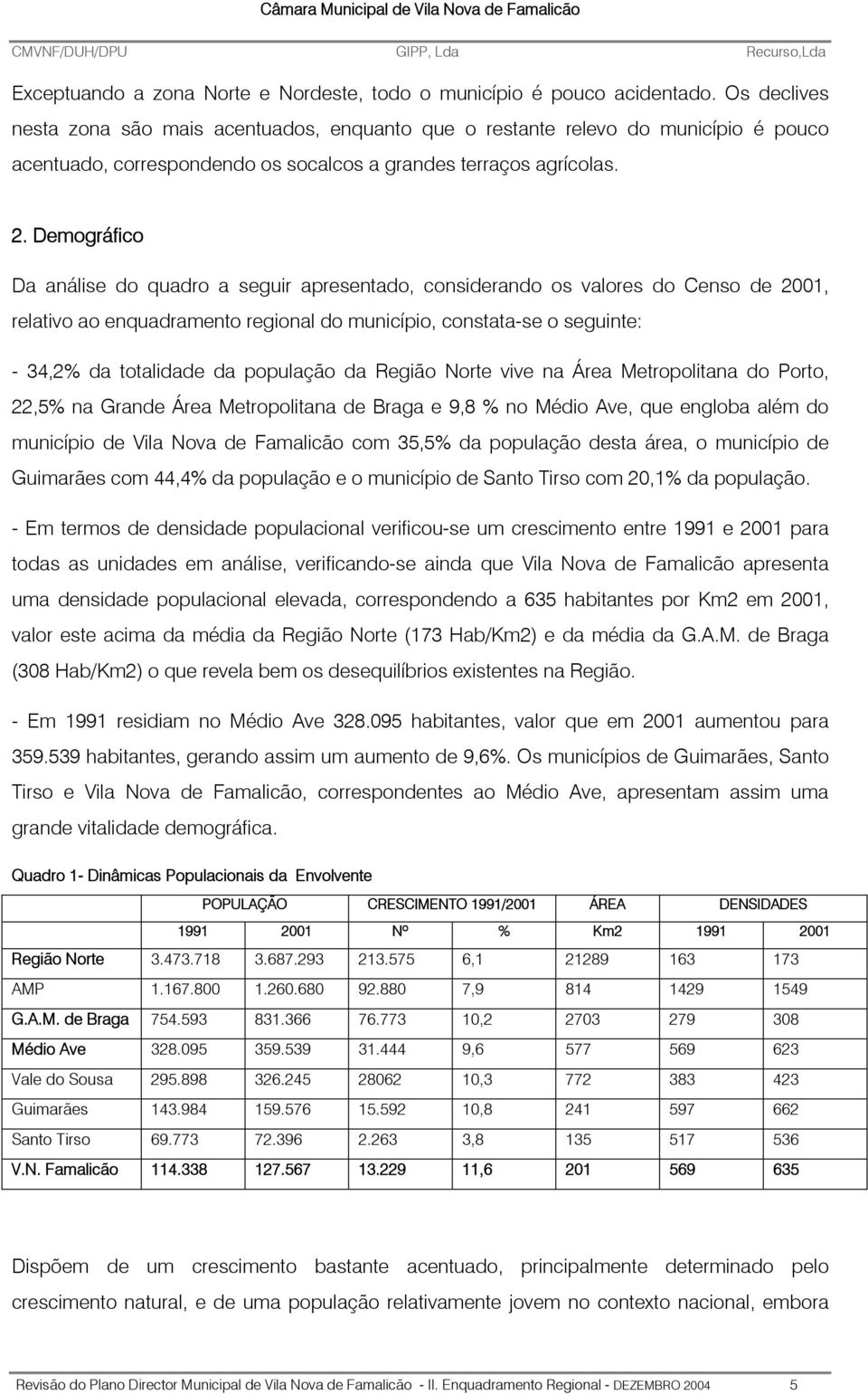 Demográfico Da análise do quadro a seguir apresentado, considerando os valores do Censo de 2001, relativo ao enquadramento regional do município, constata-se o seguinte: - 34,2% da totalidade da