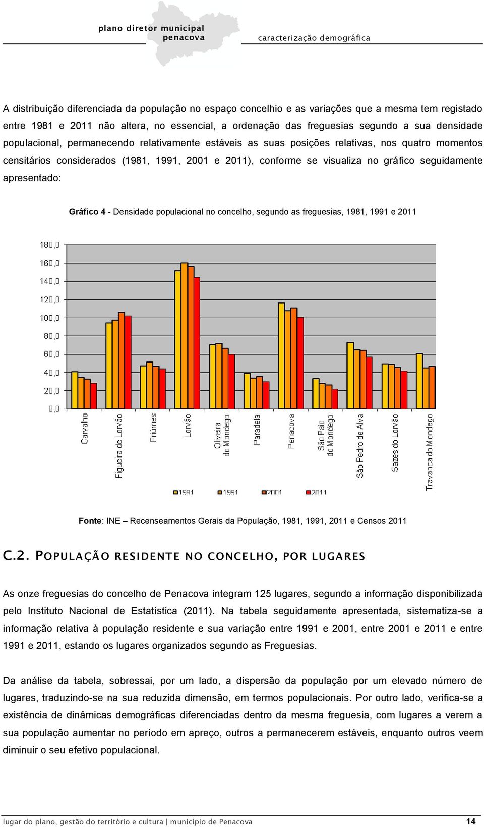 apresentado: Gráfico 4 - Densidade populacional no concelho, segundo as freguesias, 1981, 1991 e 20