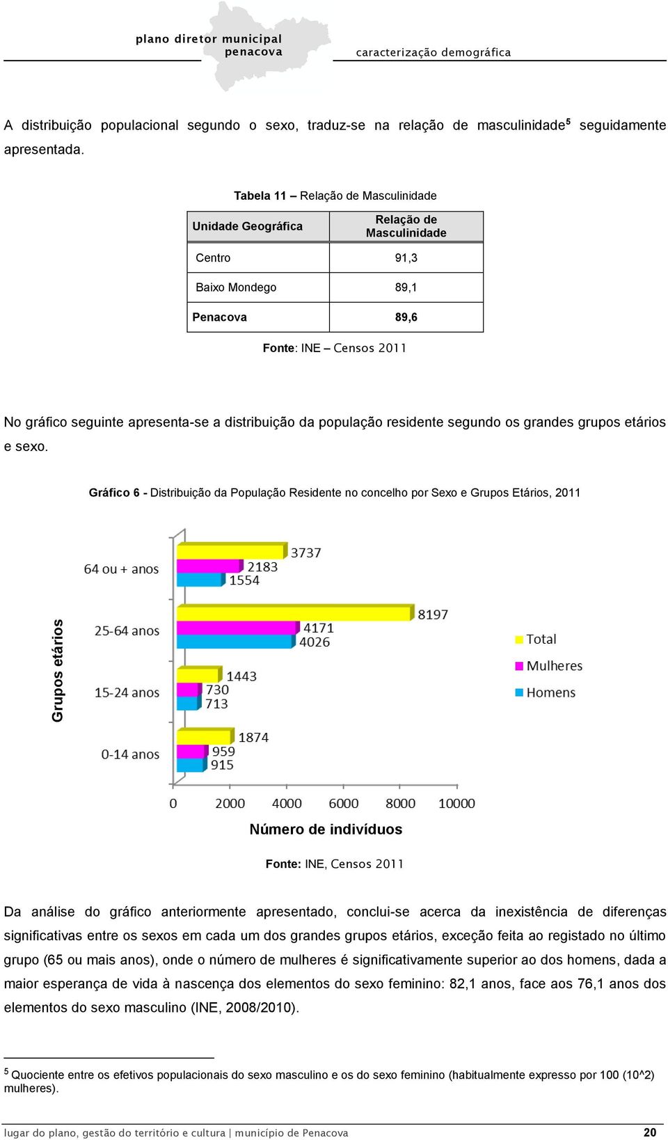 população residente segundo os grandes grupos etários e sexo.