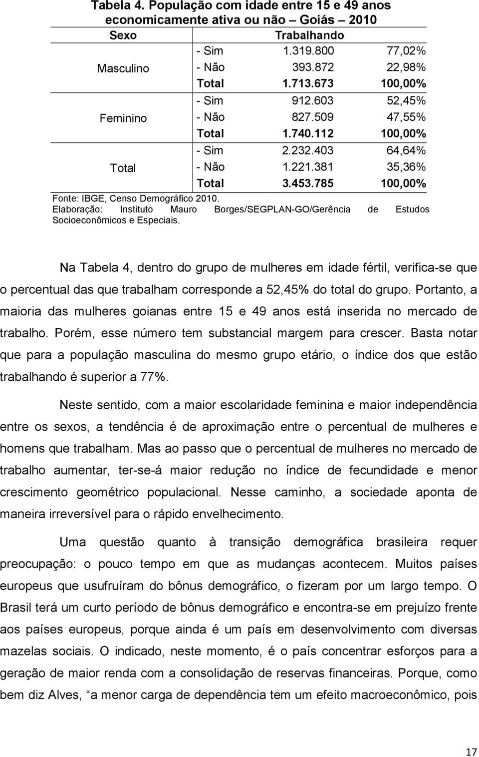 Elaboração: Instituto Mauro Borges/SEGPLAN-GO/Gerência de Estudos Socioeconômicos e Especiais.