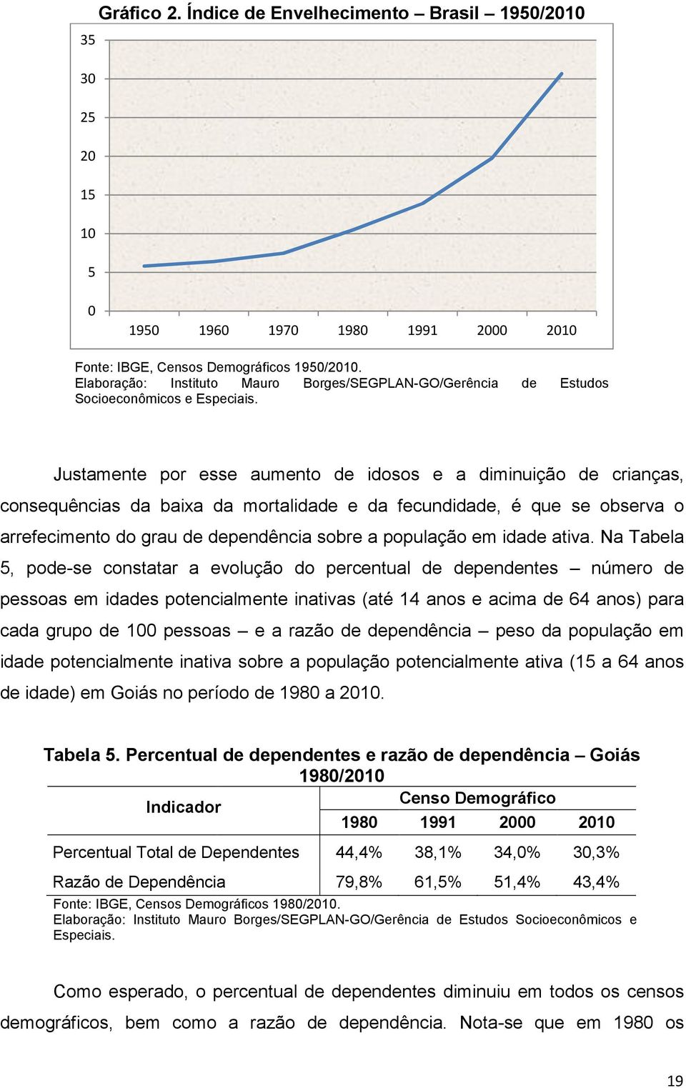 2010 de Estudos Justamente por esse aumento de idosos e a diminuição de crianças, consequências ências da baixa da mortalidade e da fecundidade, é que se observa o arrefecimento do grau de