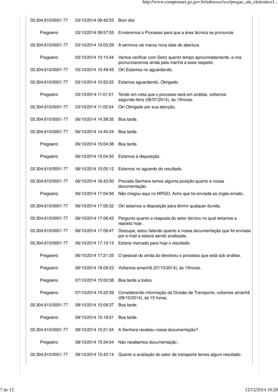 610/0001-77 03/10/2014 10:03:29 A senhora vai marca nova data de abertura Pregoeiro 03/10/2014 10:10:44 Vamos verificar com Setor quanto tempo aproximadamente, e nos pronunciaremos ainda pela manhã a