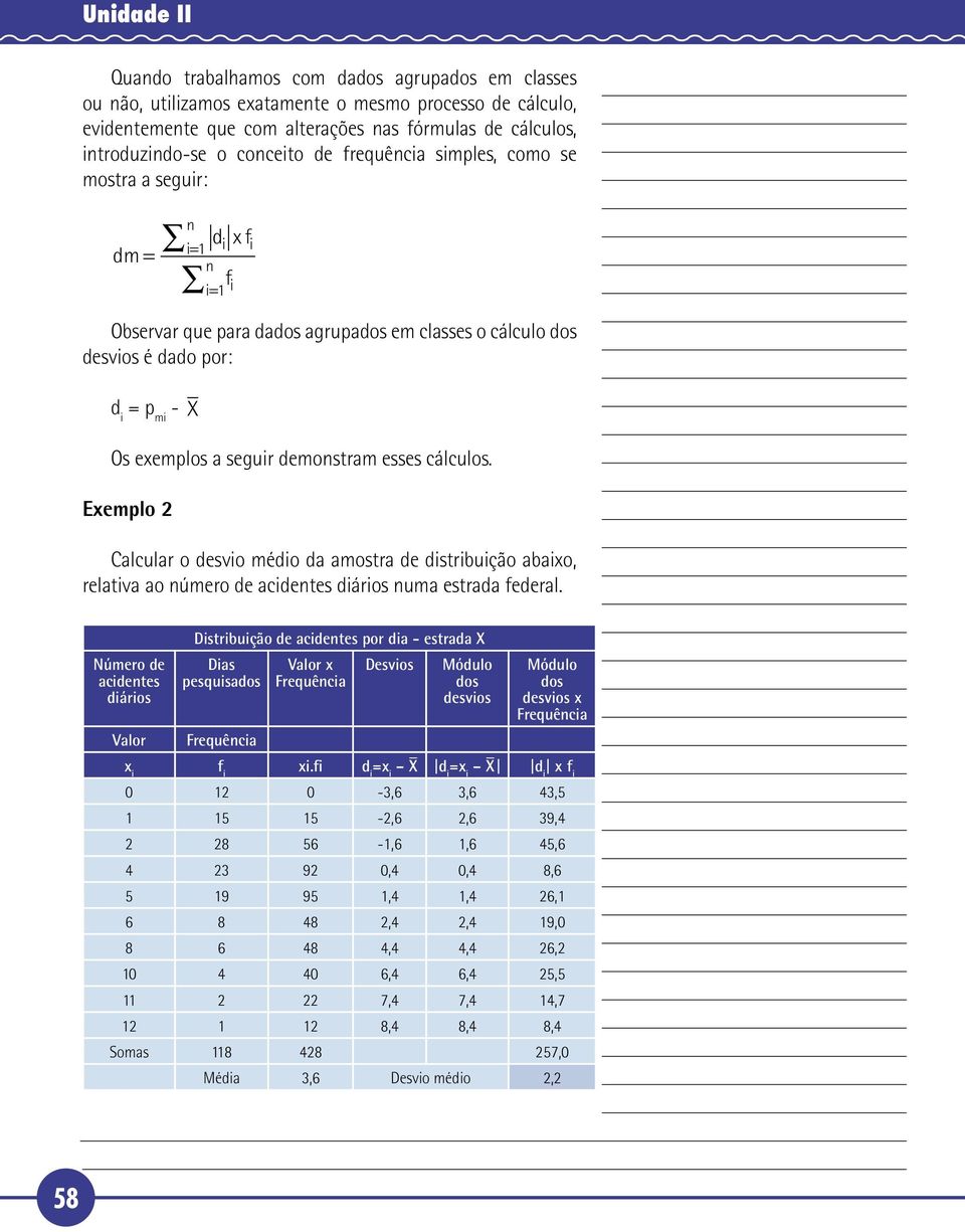 Exemplo Calcular o desvo médo da amostra de dstrbução abaxo, relatva ao úmero de acdetes dáros uma estrada federal.