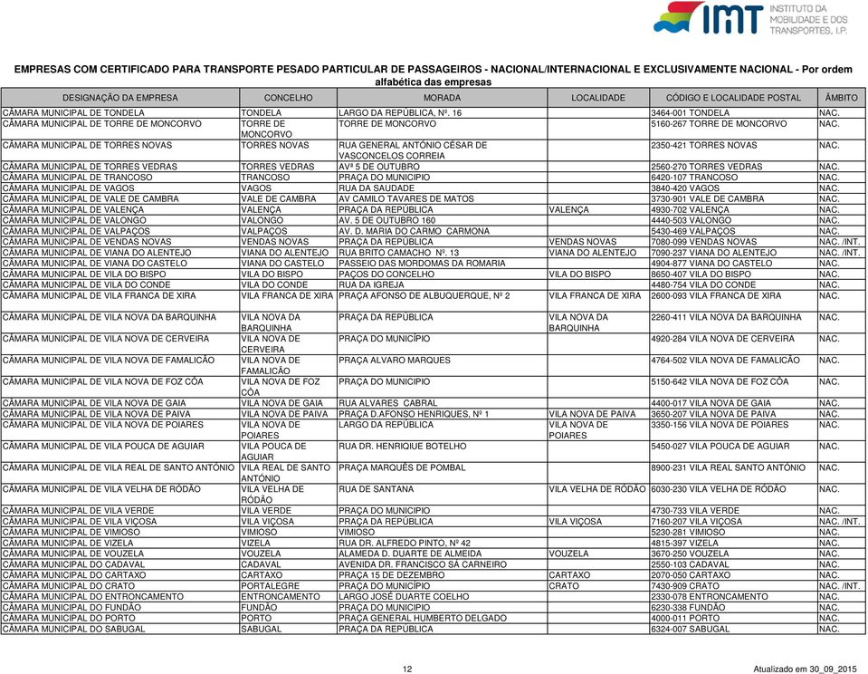 VASCONCELOS CORREIA CÂMARA MUNICIPAL DE TORRES VEDRAS TORRES VEDRAS AVª 5 DE OUTUBRO 2560-270 TORRES VEDRAS NAC. CÂMARA MUNICIPAL DE TRANCOSO TRANCOSO PRAÇA DO MUNICIPIO 6420-107 TRANCOSO NAC.