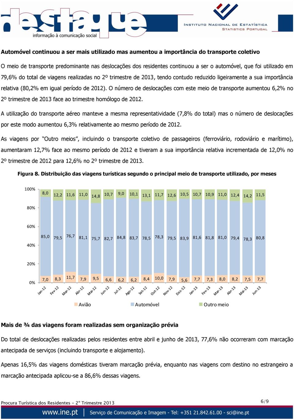 O número de deslocações com este meio de transporte aumentou 6,2% no 2º trimestre de 2013 face ao trimestre homólogo de 2012.