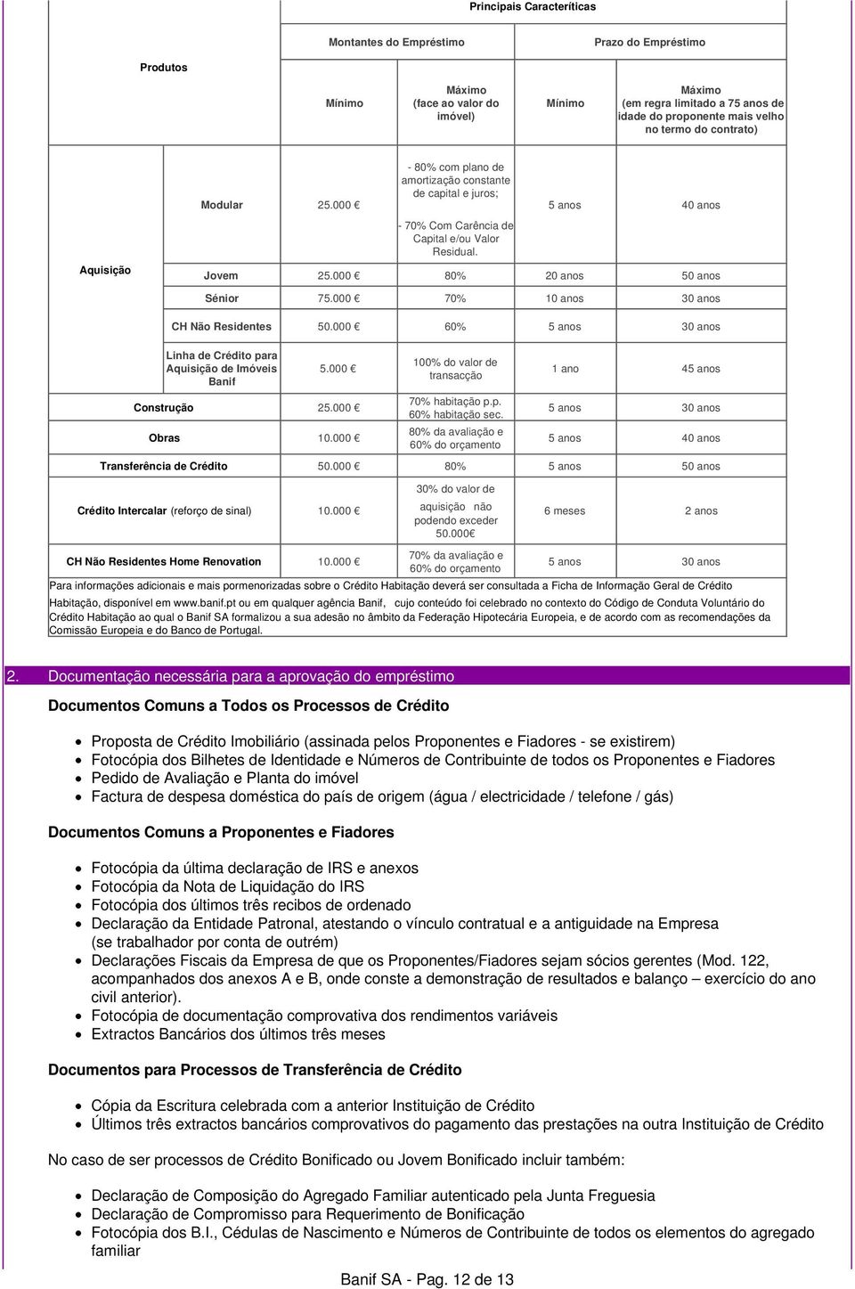 000 80% 20 anos 50 anos Sénior 75.000 70% 10 anos 30 anos CH Não Residentes 50.000 60% 5 anos 30 anos Linha de Crédito para Aquisição de Imóveis Banif 5.000 Construção 25.000 Obras 10.