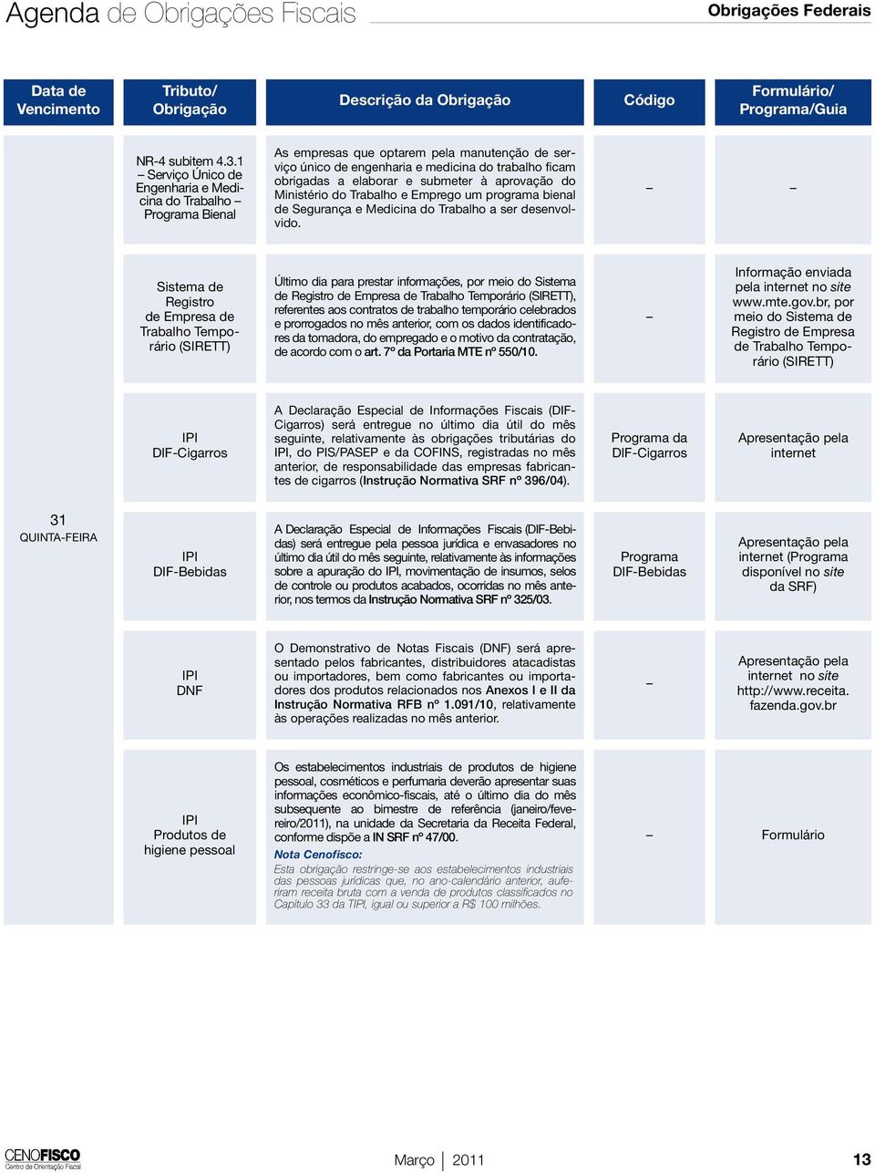 submeter à aprovação do Ministério do Trabalho e Emprego um programa bienal de Segurança e Medicina do Trabalho a ser desenvolvido.