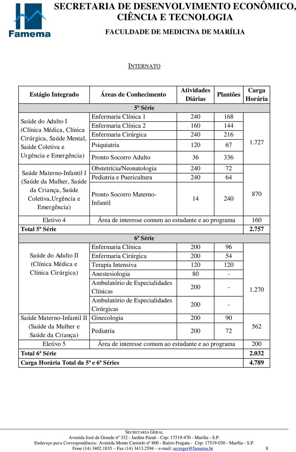 67 Pronto Socorro Adulto 36 336 Obstetrícia/Neonatologia 240 72 Pediatria e Puericultura 240 64 Pronto Socorro Materno- Infantil 14 240 Carga Horária 1.