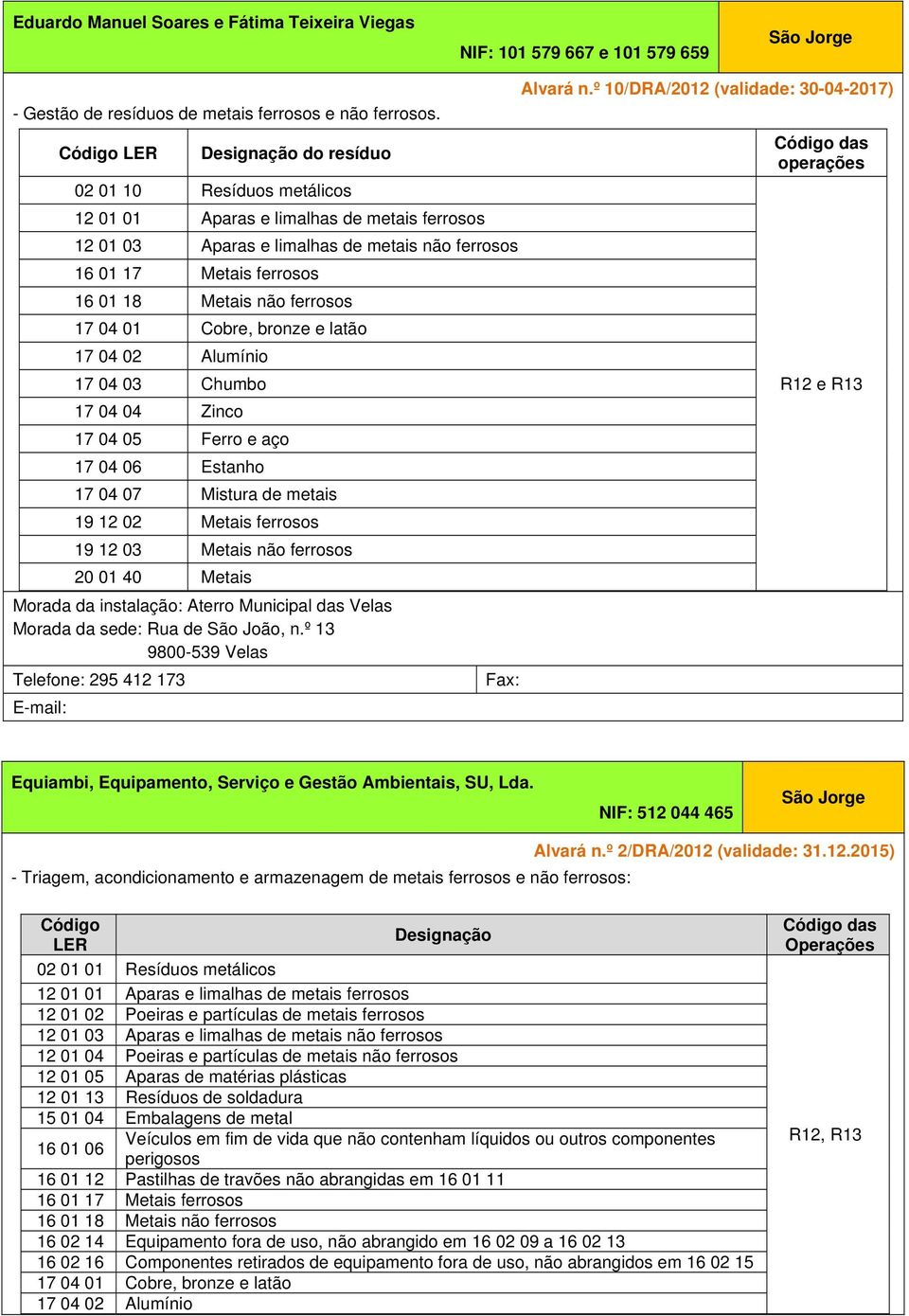 03 Chumbo 17 04 05 Ferro e aço 17 04 06 Estanho 17 04 07 Mistura de metais 19 12 02 Metais ferrosos 19 12 03 Metais não ferrosos Morada da instalação: Aterro Municipal das Velas Morada da sede: Rua