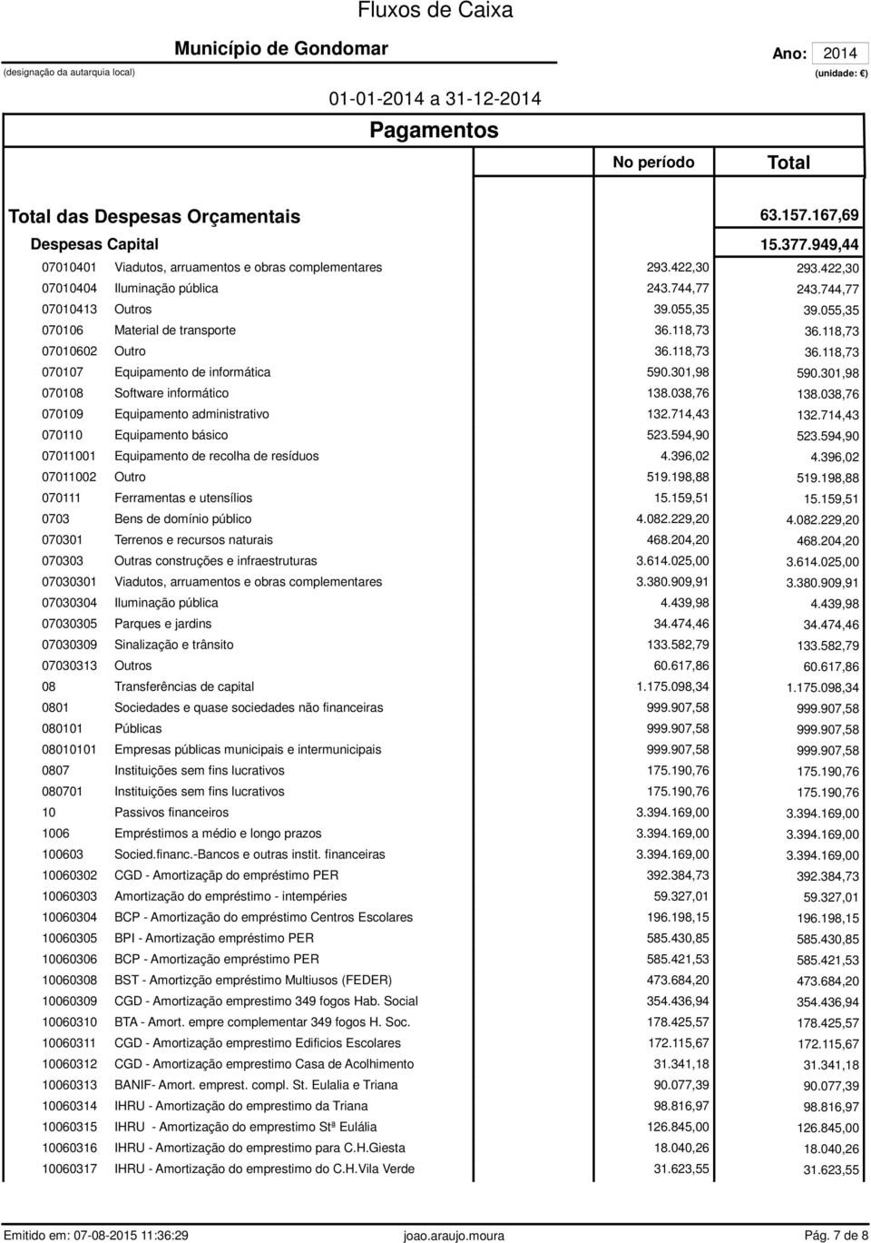 301,98 070108 Software informático 138.038,76 138.038,76 070109 Equipamento administrativo 132.714,43 132.714,43 070110 Equipamento básico 523.594,90 523.