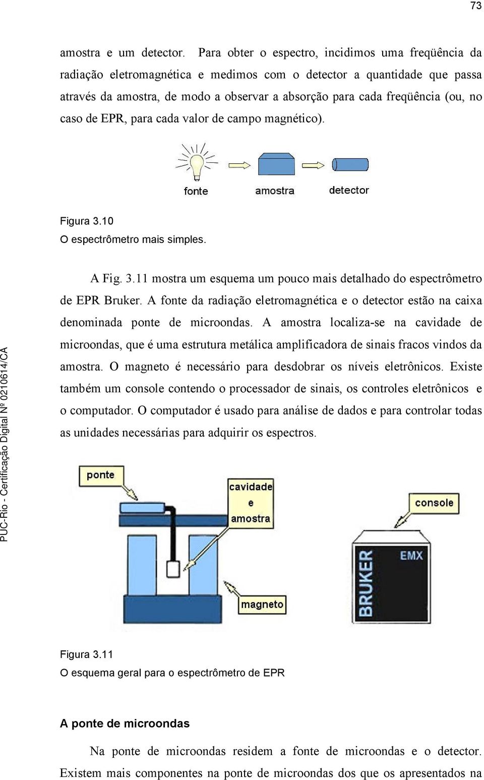 no caso de EPR, para cada valor de campo magnético). Figura 3.10 O espectrômetro mais simples. A Fig. 3.11 mostra um esquema um pouco mais detalhado do espectrômetro de EPR Bruker.