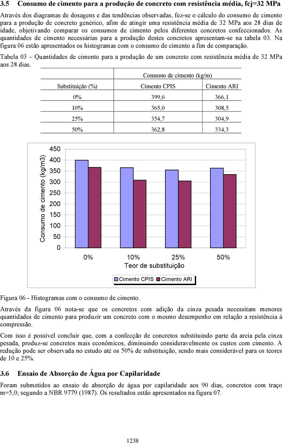 As quantidades de cimento necessárias para a produção destes concretos apresentam-se na tabela 03. Na figura 06 estão apresentados os histogramas com o consumo de cimento a fim de comparação.