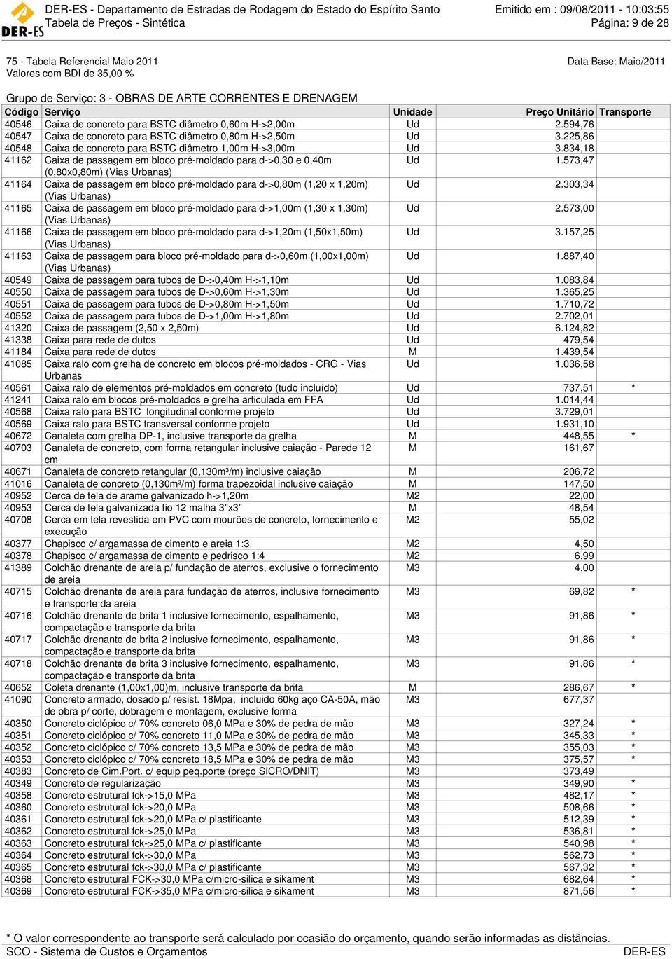 225,86 40548 Caixa de concreto para BSTC diâmetro 1,00m H->3,00m Ud 3.834,18 41162 Caixa de passagem em bloco pré-moldado para d->0,30 e 0,40m (0,80x0,80m) (Vias Urbanas) Ud 1.