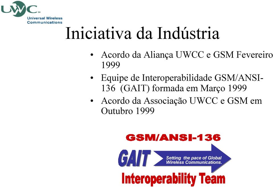(GAIT) formada em Março 1999 Acordo da Associação UWCC e
