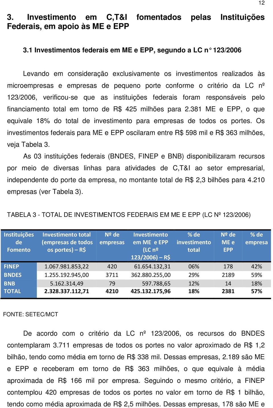 123/2006, verificou-se que as instituições federais foram responsáveis pelo financiamento total em torno de R$ 425 milhões para 2.
