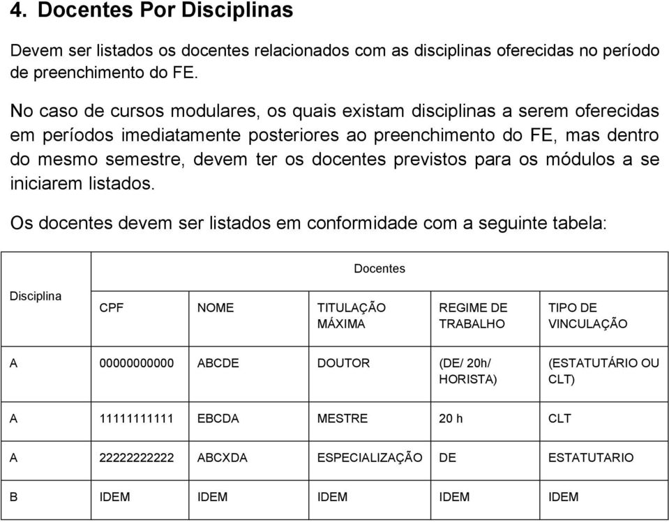 os docentes previstos para os módulos a se iniciarem listados.