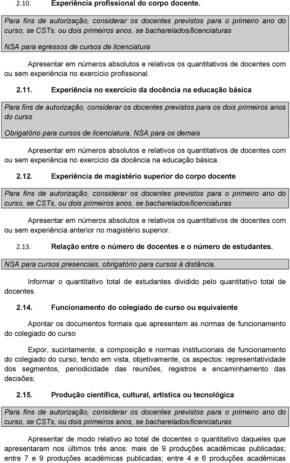 Apresentar em números absolutos e relativos os quantitativos de docentes com ou sem experiência no exercício profissional. 2.11.