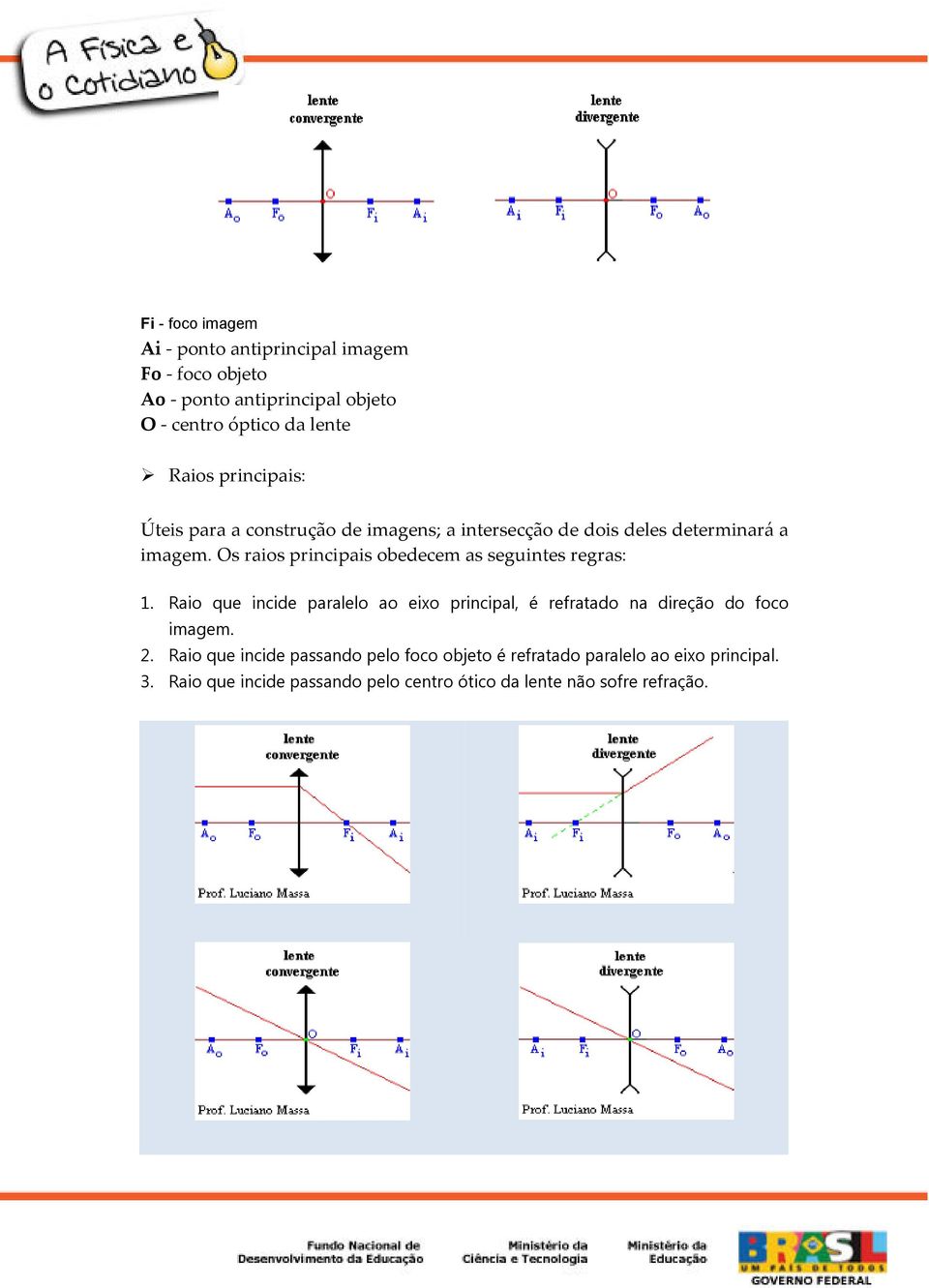 Os raios principais obedecem as seguintes regras: 1.