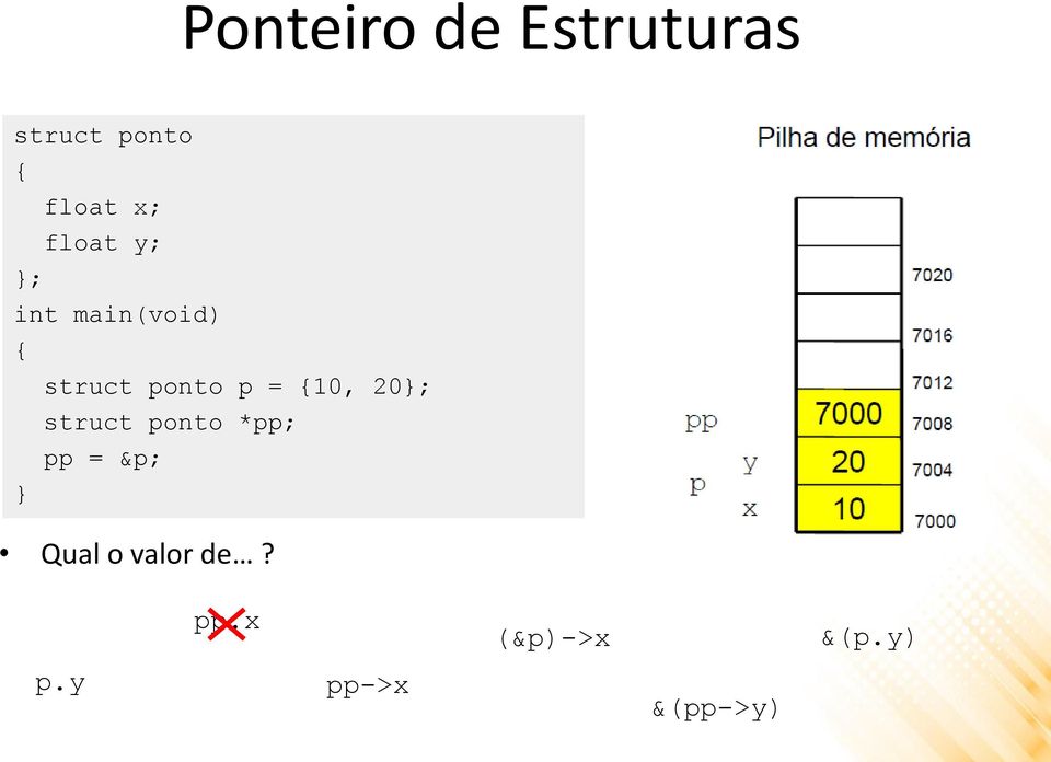 10, 20; struct ponto *pp; pp = &p; Qual o