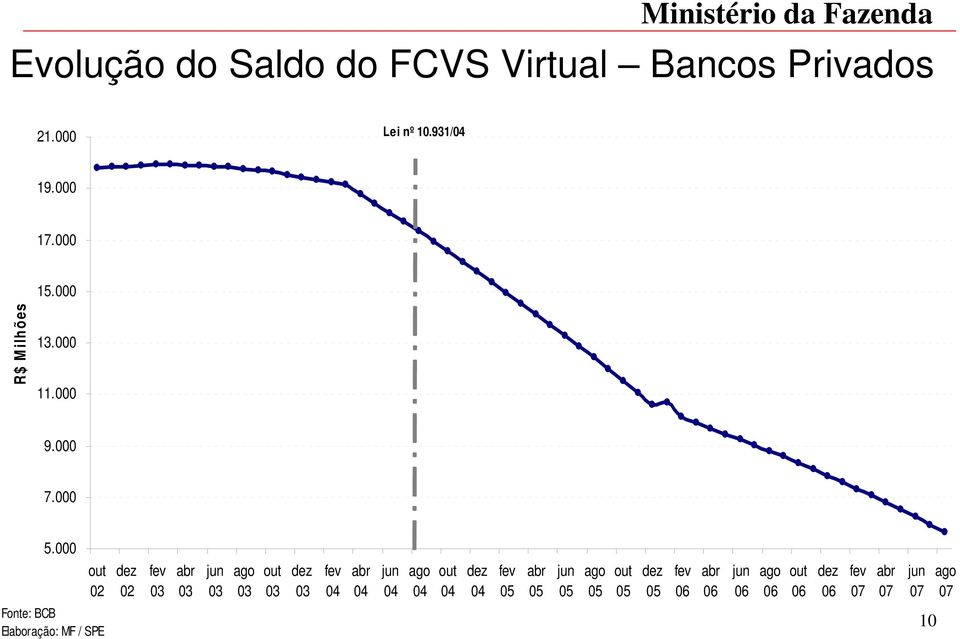 000 out 02 02 fev 03 abr 03 03 ago 03 out 03 03 fev 04 abr 04 04 ago 04 out 04 04 fev