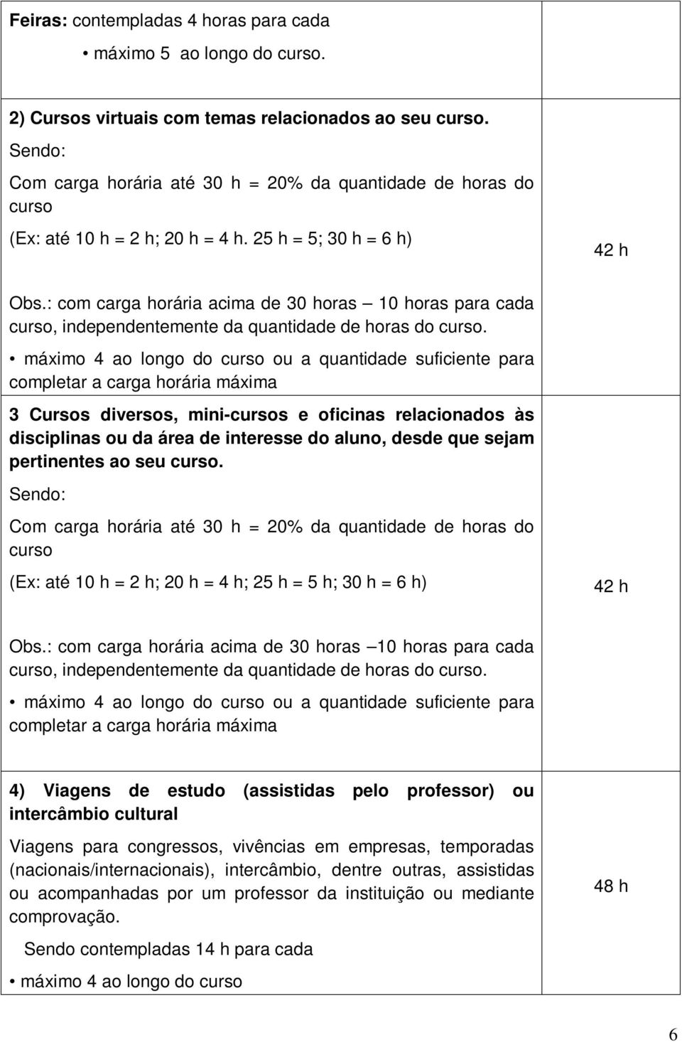 : com carga horária acima de 30 horas 10 horas para cada curso, independentemente da quantidade de horas do curso.