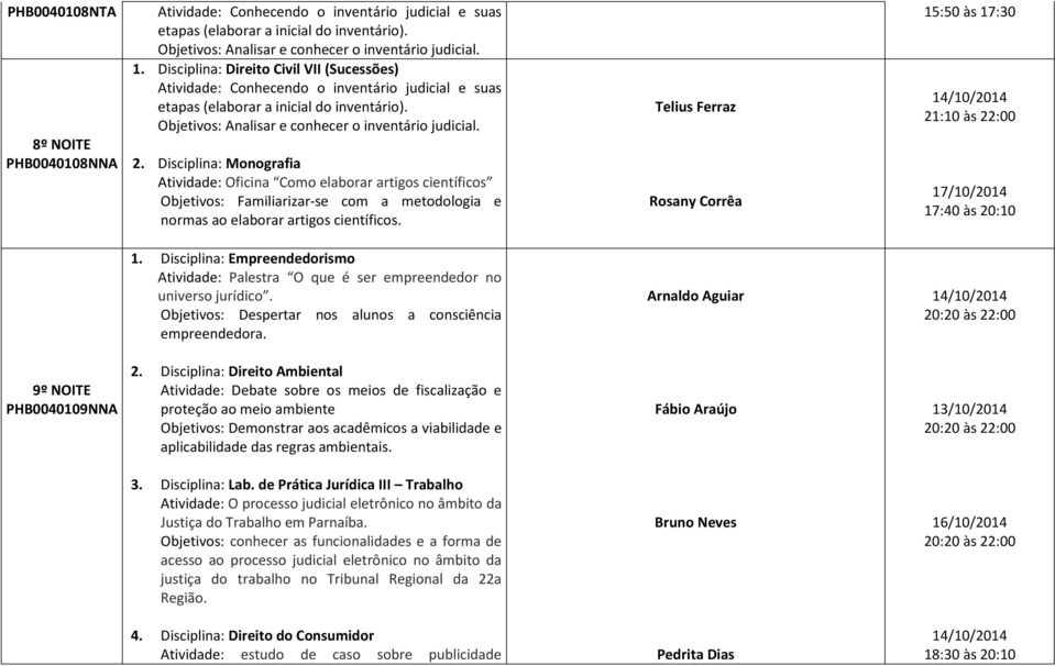 Disciplina: Monografia Atividade: Oficina Como elaborar artigos científicos Objetivos: Familiarizar-se com a metodologia e normas ao elaborar artigos científicos.