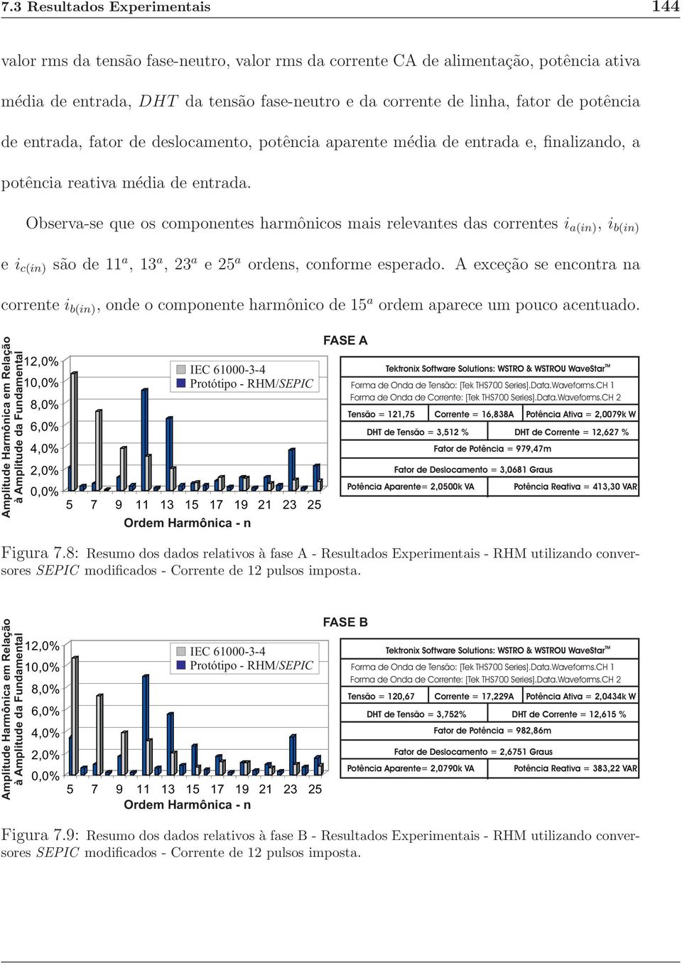 Observa-se que os componentes harmônicos mais relevantes das correntes i a(in), i b(in) e i c(in) são de 11 a, 13 a, 23 a e 25 a ordens, conforme esperado.