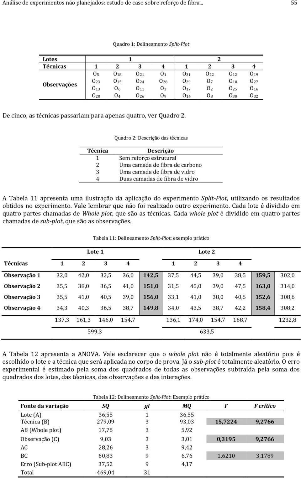 técnicas passariam para apenas quatro, ver Quadro.