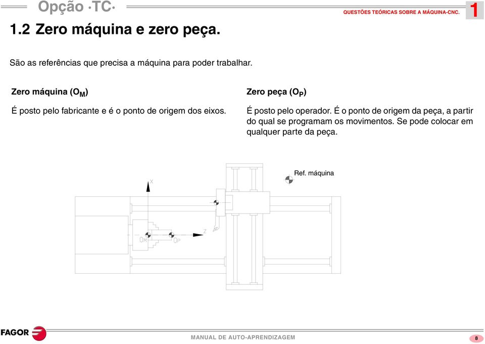 Zero máquina (O M ) É posto pelo fabricante e é o ponto de origem dos eixos.