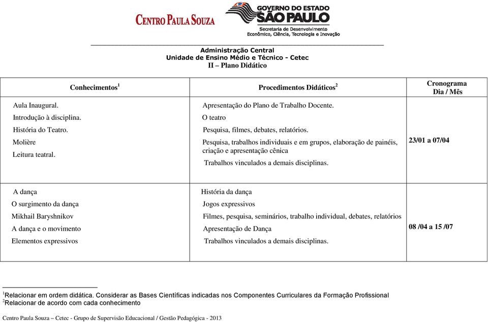 Pesquisa, trabalhos individuais e em grupos, elaboração de painéis, criação e apresentação cênica Trabalhos vinculados a demais disciplinas.