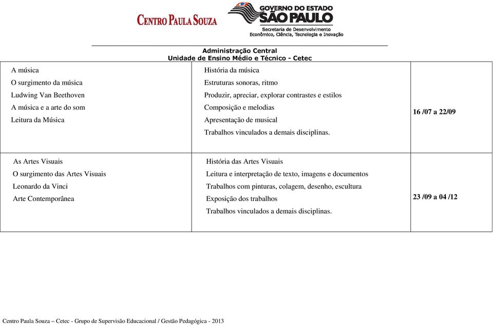 16 /07 a 22/09 As Artes Visuais O surgimento das Artes Visuais Leonardo da Vinci Arte Contemporânea História das Artes Visuais Leitura e